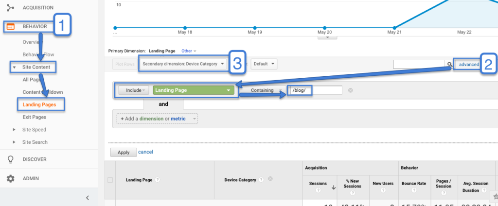 Audit your Blog Bounce Rate Audit in Google Analytics