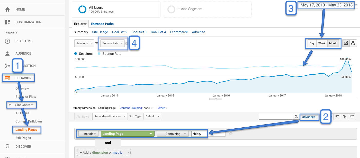 Audit your Blog's Historic Bounce Rate in Analytics